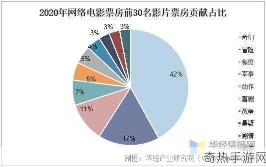 精品产国电影品一二三产区区别[探索精品产国电影的三大产业区划与特点解析]