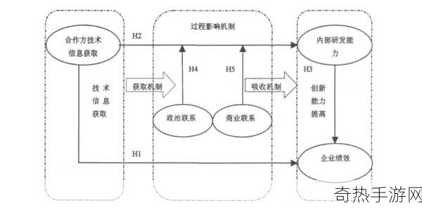 博启机制[全面推动博启机制，激发创新与合作潜力]