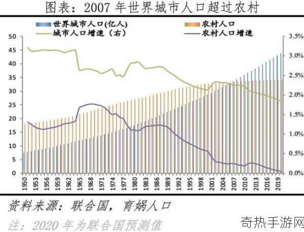 2024年全球人口分布百分比[2024年全球人口分布及其趋势分析]