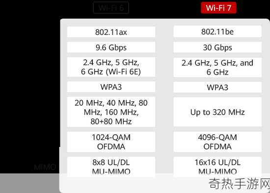 苹果16支持wifi7吗[苹果16是否支持WiFi 7技术全面解析]