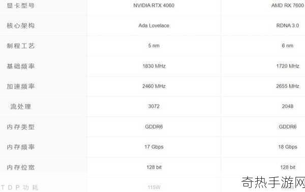 4060 7600[全面解析4060与7600的性能对比及应用场景]