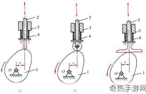 凸轮场景自由管性别[探索自由管道中的性别表达与凸轮互动]