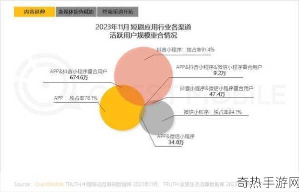 成品影视App用户群体分析[深入剖析影视App用户群体扩展策略与方法]