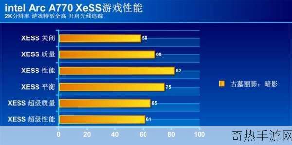 英特尔a770相当于什么n卡[英特尔A770显卡性能对比NVIDIA同类产品解析]