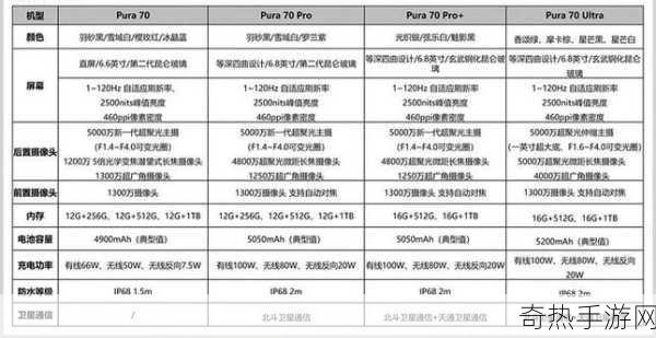 麒麟9000e跟9000s区别[麒麟9000e与9000s的主要区别分析详解]