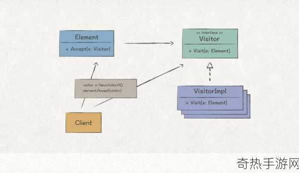 GenericVisitorAdaptercom[拓展GenericVisitorAdapter以实现更灵活的访问者模式功能]