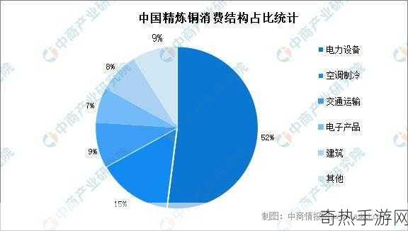 铜铜铜铜铜铜铜铜铜好多好深[深度探讨铜的多重应用与未来发展趋势]