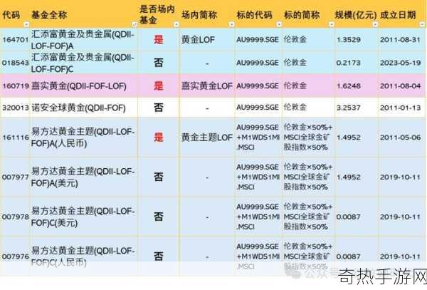 黄金网站代码大全[全面解析黄金网站开发与设计的实用代码大全]