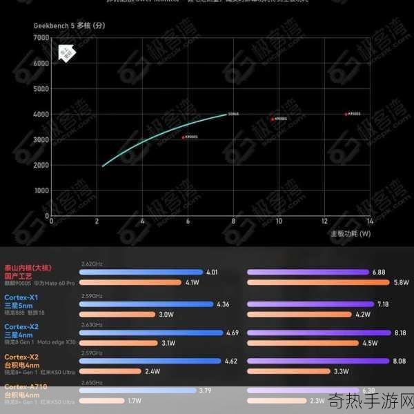 麒麟芯片9000E跟9000S区别[麒麟9000E与9000S芯片性能差异分析]