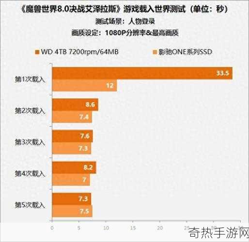 魔兽世界提高帧数设置[提升魔兽世界帧数的最佳设置指南]