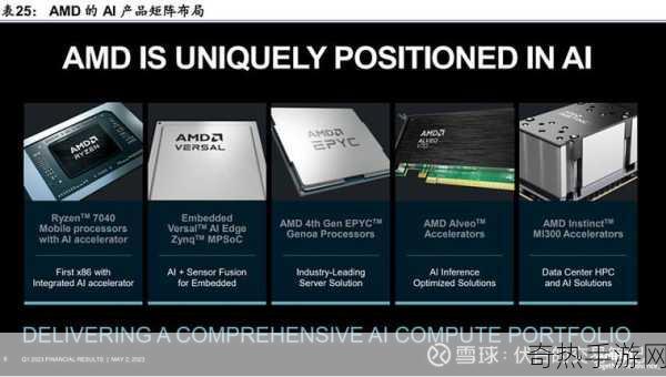 amd al 300[AMD AL 300：全面解析其性能与应用潜力]