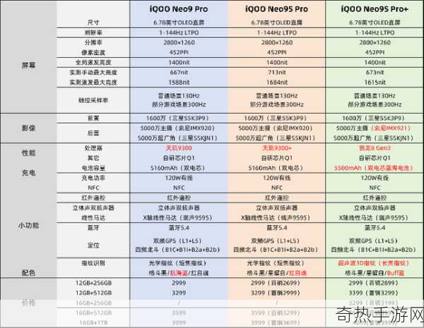 天玑9200和9300详细对比[天玑9200与9300深度对比分析与性能评测]