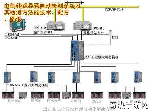 lubuntu线路检测1黄[深入探索Lubuntu系统中的线路检测与优化技术]