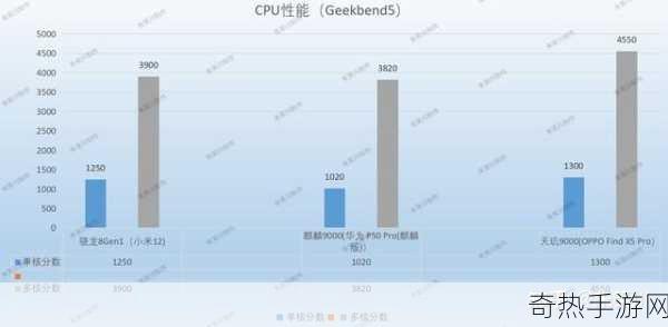 骁龙8gen1与天玑9000[骁龙8 Gen 1与天玑9000：性能对比全面解析]