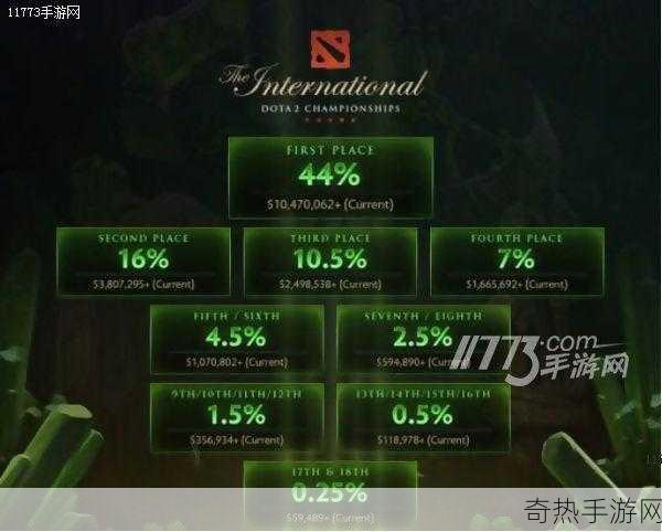 dota历届全球总冠军[历届Dota 2全球总冠军回顾与分析]