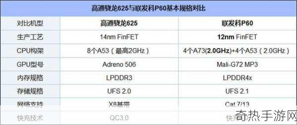 联发科与高通骁龙哪个好[联发科与高通骁龙：哪个更胜一筹？]