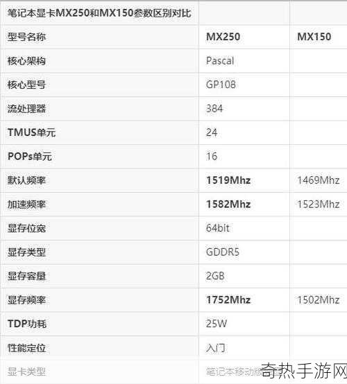 MX150[提升MX150性能的最佳方法与技巧分享]