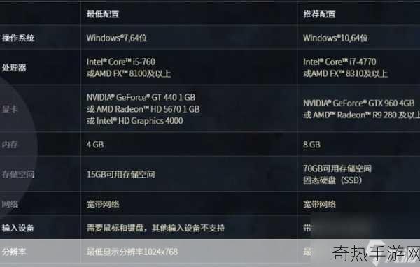 AMD cpu怎么弄才会让WOW不卡[如何优化AMD CPU以提升《魔兽世界》流畅度？]