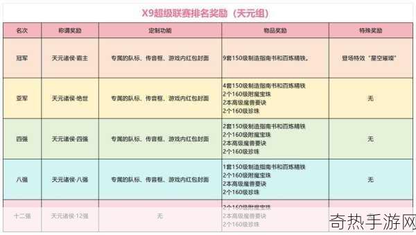 赛季更新[全新赛季震撼来袭，精彩内容不容错过！]