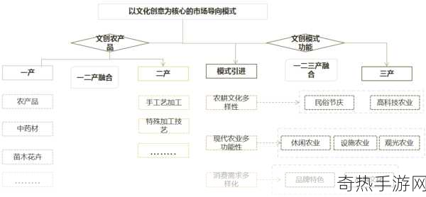 国精产品一二三产区MBA智库[推动国精产品一二三产业区域协同发展策略研究]