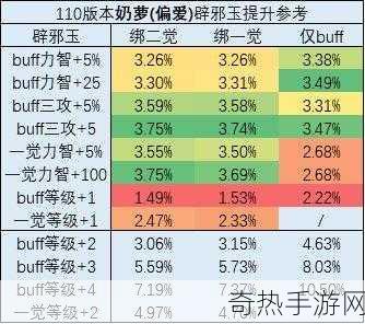 激战2奶玉组合技[激战2：奶玉组合技的巅峰之旅与策略解析]