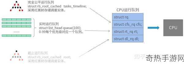 linux大小核调度12代[深入探讨Linux大小核调度在第12代处理器中的应用与优化]