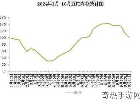 欧美破苞系列之二十三大豆行情[欧美大豆市场行情分析与展望解析]