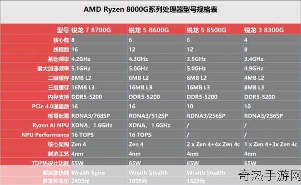 amd8000系列显卡发布时间[AMD 8000系列显卡正式发布日期及相关信息解析]