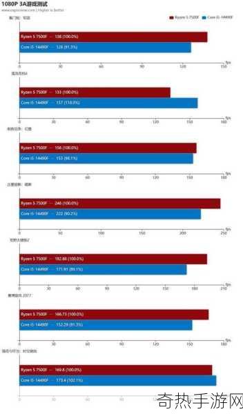 amd锐龙5 7500f主要性能[AMD锐龙5 7500F的强劲性能解析与应用场景探讨]