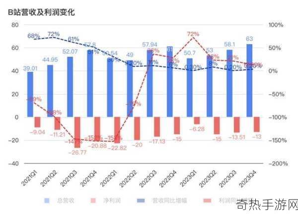 2023b站推广大全mmm[2023年B站推广全攻略：提升曝光与粉丝增长技巧]