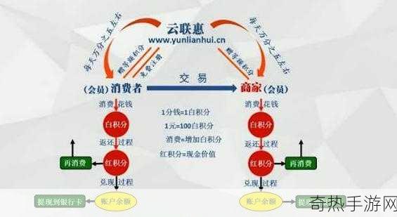 云联惠再次传来好消息[拓展云联惠再创辉煌，喜迎新阶段发展机遇！]