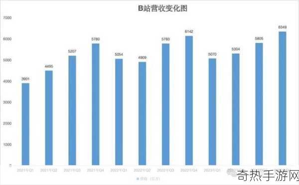 b站大全收费2023入口在哪[2023年B站大全收费入口详细指南分享]