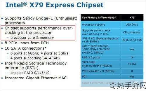 i73960x玩游戏怎么样[i7-3960X适合高端游戏体验，性能无与伦比！]