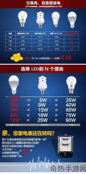 韩国三色电费免费吗[探索韩国三色电费政策的免费优势与影响]