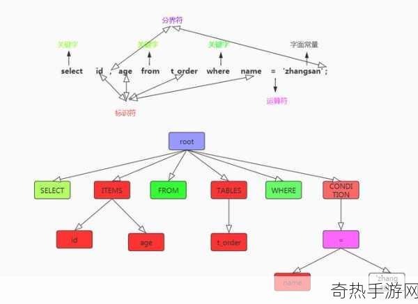 Javaparser JDT parser[利用Javaparser与JDT解析器扩展Java代码分析功能]