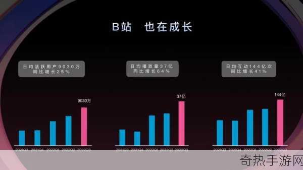 2023年免费b站推广入口[探索2023年全新免费B站推广渠道与技巧]