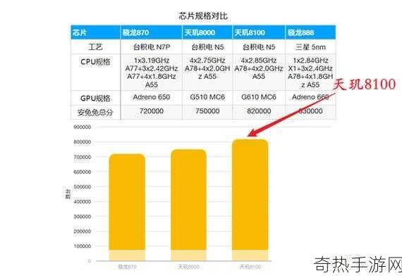 天玑920属于什么档次[天玑920芯片的市场定位与性能分析]