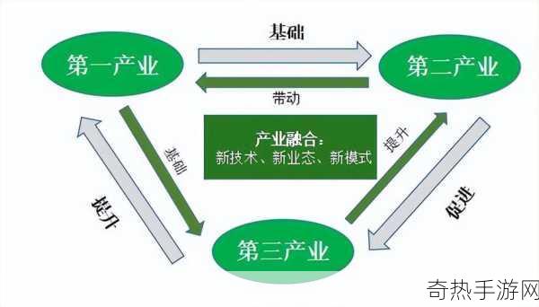 精产国品一二三产品[拓展精产国品，助力一二三产业发展新篇章]