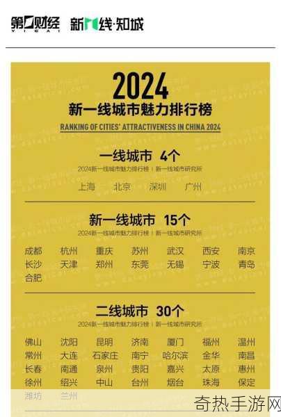 国内精品一线二线三线在哪里[国内一线、二线、三线城市的市场拓展策略分析]