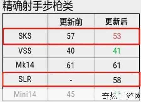 SKS和mk14[SKS与MK14步枪的性能对比与应用分析]