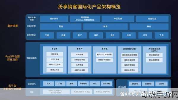 国产在线永久免费crm[探索免费在线CRM系统，助力国产企业数字化转型]