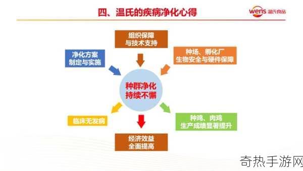 人畜禽CORPORATION咨询[深入探讨人畜禽行业的CORPORATION咨询与发展策略]