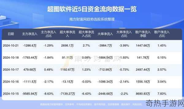 免费行情软件网站破解版[破解免费行情软件网站，轻松获取实时数据！]