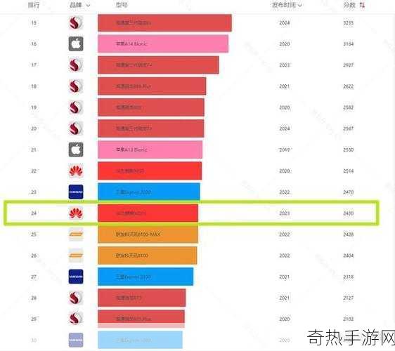 麒麟9000E和麒麟9000S差距有多大[麒麟9000E与麒麟9000S的性能差异分析]