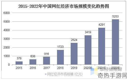 国产精华液一区二区2022三级[2022年国产精华液市场细分及发展趋势分析]