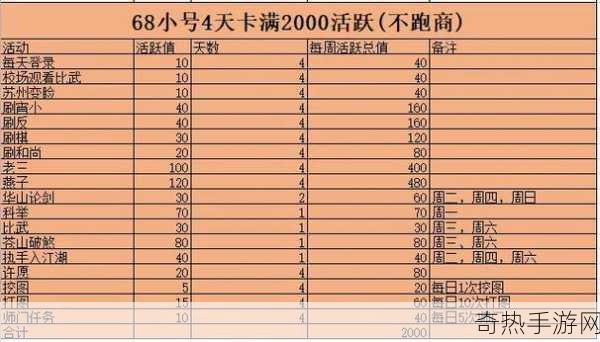 天龙八部怎么跑商[天龙八部跑商技巧全攻略，助你赚遍天下]