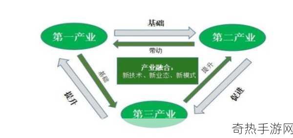 日本第一第二第三产业占比[日本第一、第二、第三产业占比分析与发展趋势探讨]