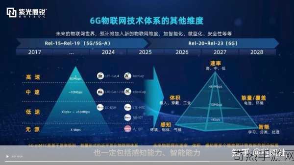 我爱搞5G[探索5G世界，爱上未来科技新生活]