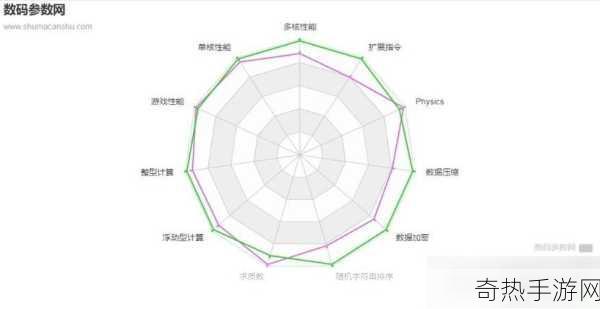 华硕天选R9-7940H和i7-13700H哪个好[华硕天选R9-7940H与i7-13700H性能对比分析]