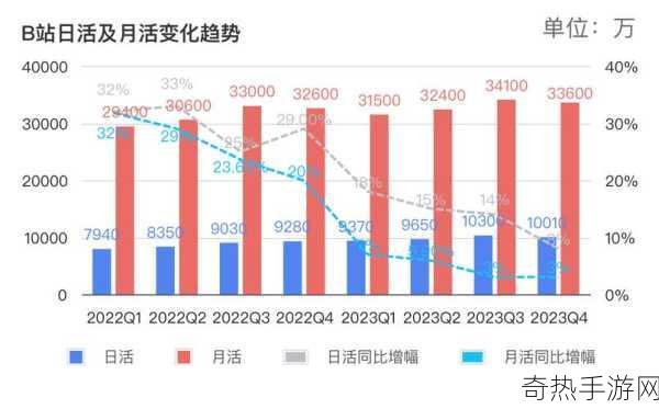 2023年b站黄页推厂404[2023年B站黄页推厂404：探寻新兴创作之路]